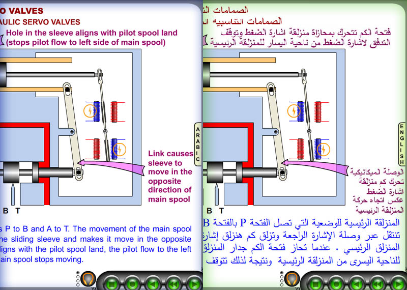 Hydraulic Training Course in Arabic