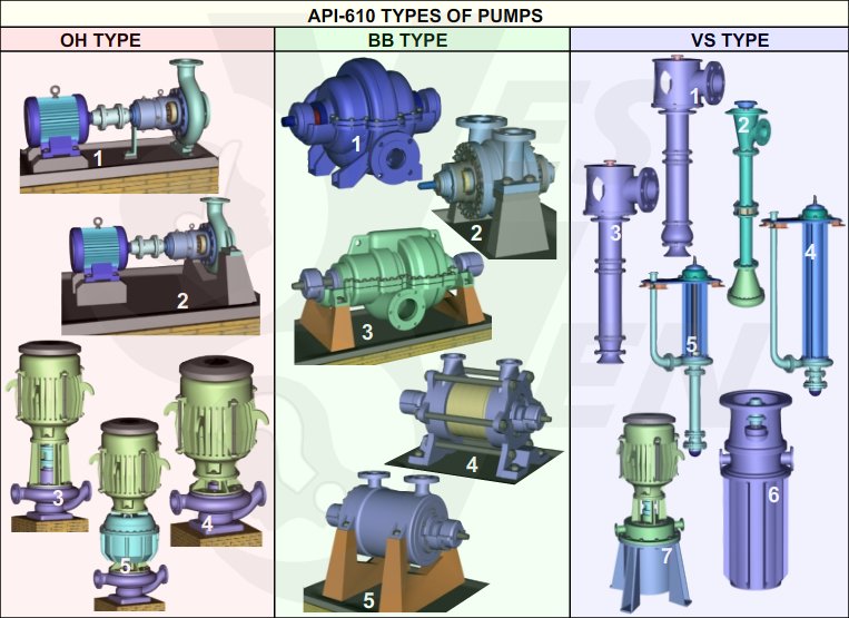 Centrifugal Pump Types - API-610 Centrifugal Pump Types - API-610