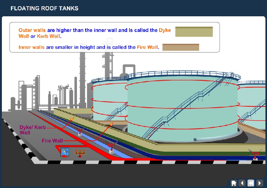 Floating Roof Tank Working / Operation