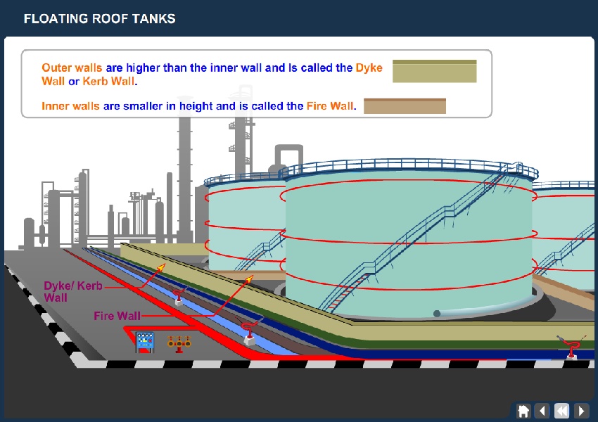 Internal Floating Roof Tank