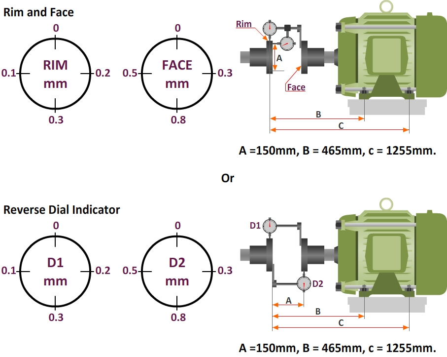 Motor pump shop alignment