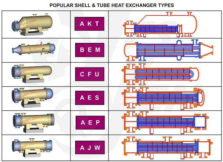 Interior Design Companies Types Of Heat Exchangers