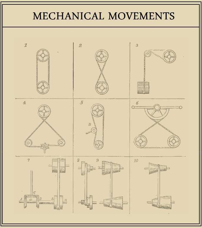 507 Mechanical Movements Animated