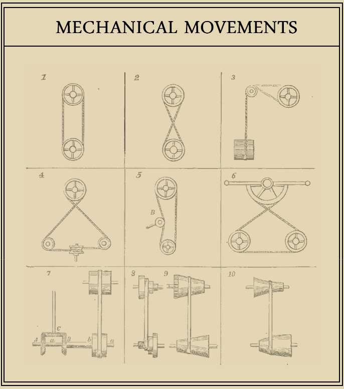 Mechanical movement online